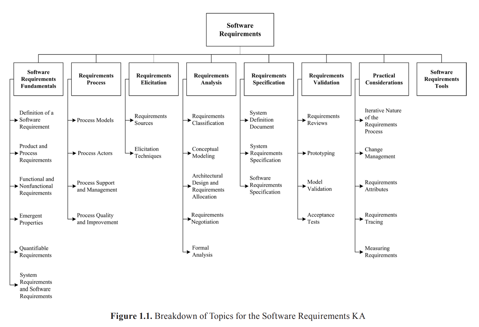 1.Software Requirements