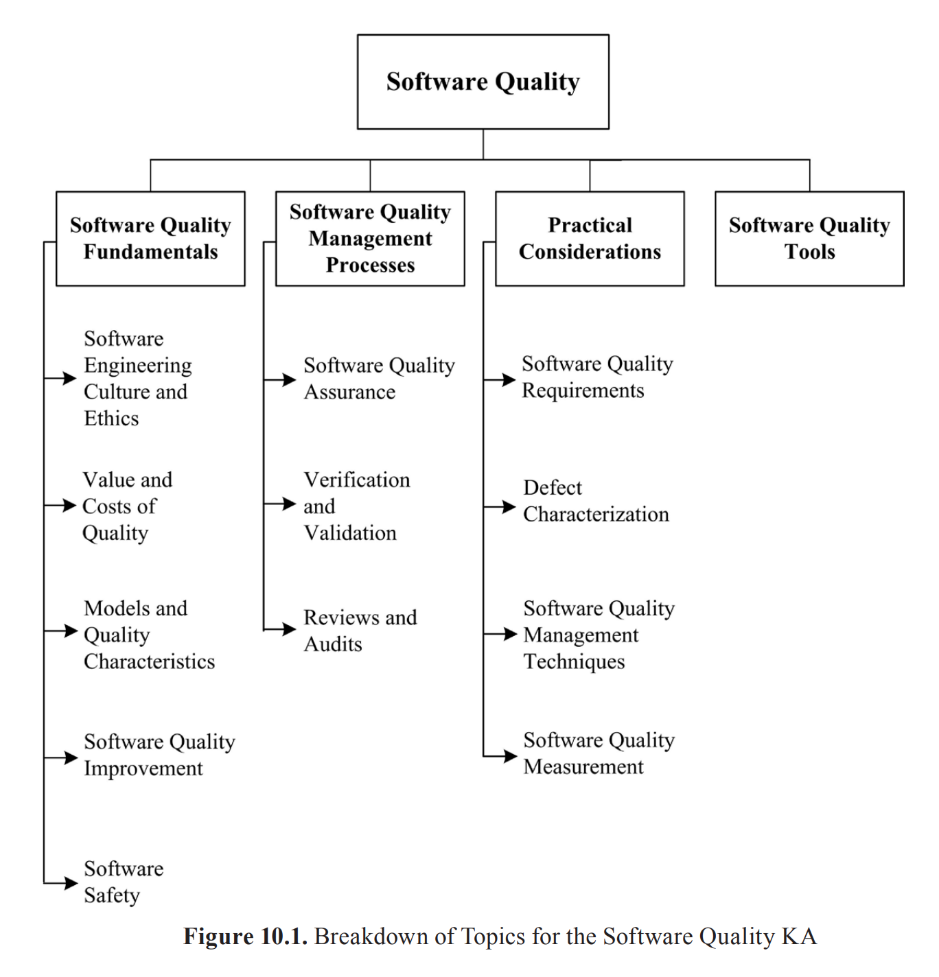 10.Software Quality