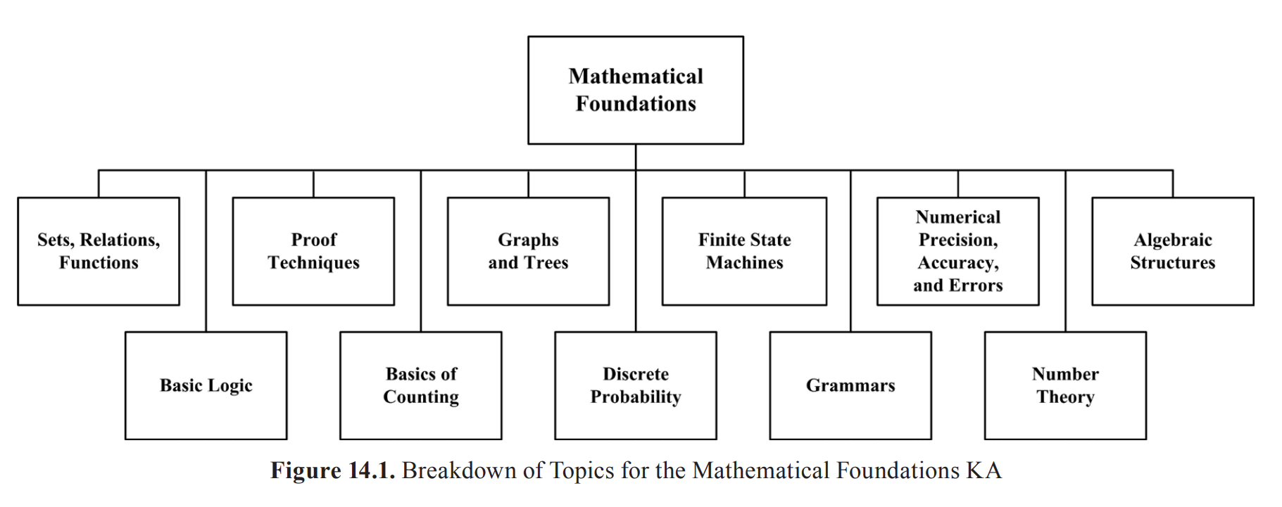 14.Mathematical Foundations