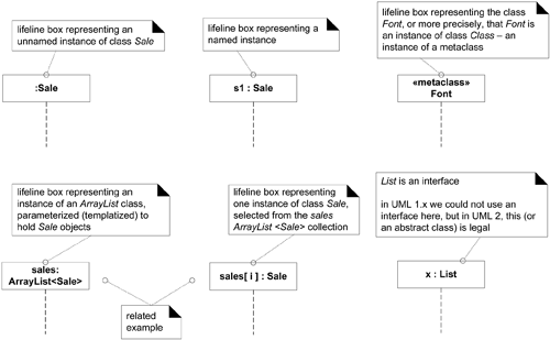 Figure 15.5. Lifeline boxes to show participants in interactions