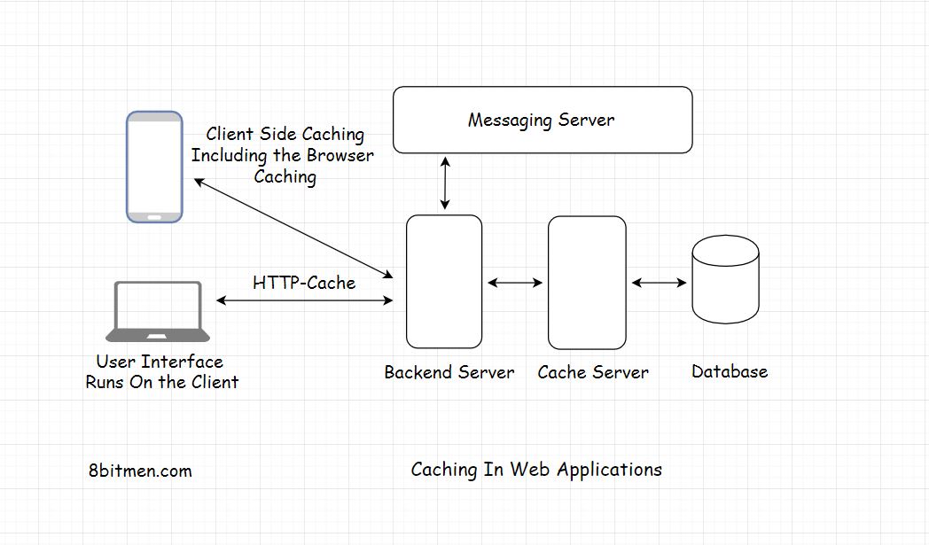 Caching-in-web.jpeg