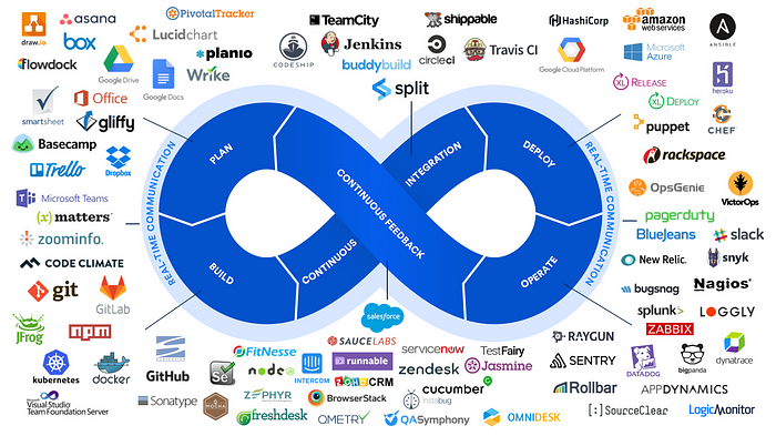 Devops Tools of the Trade