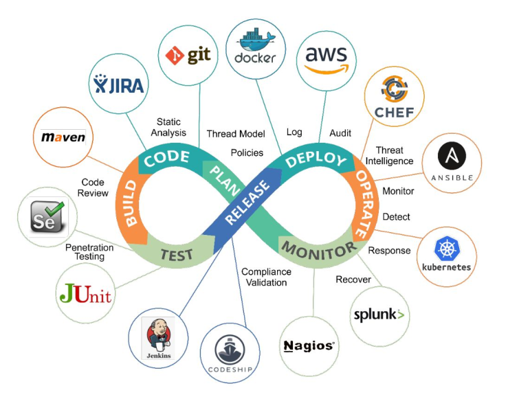 DevSecOps - ©PentesterAcademy.com