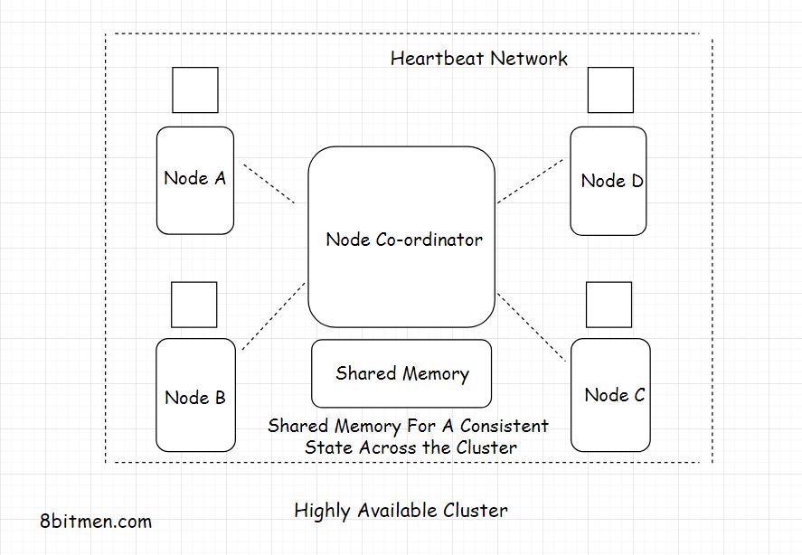 HA-cluster.jpeg