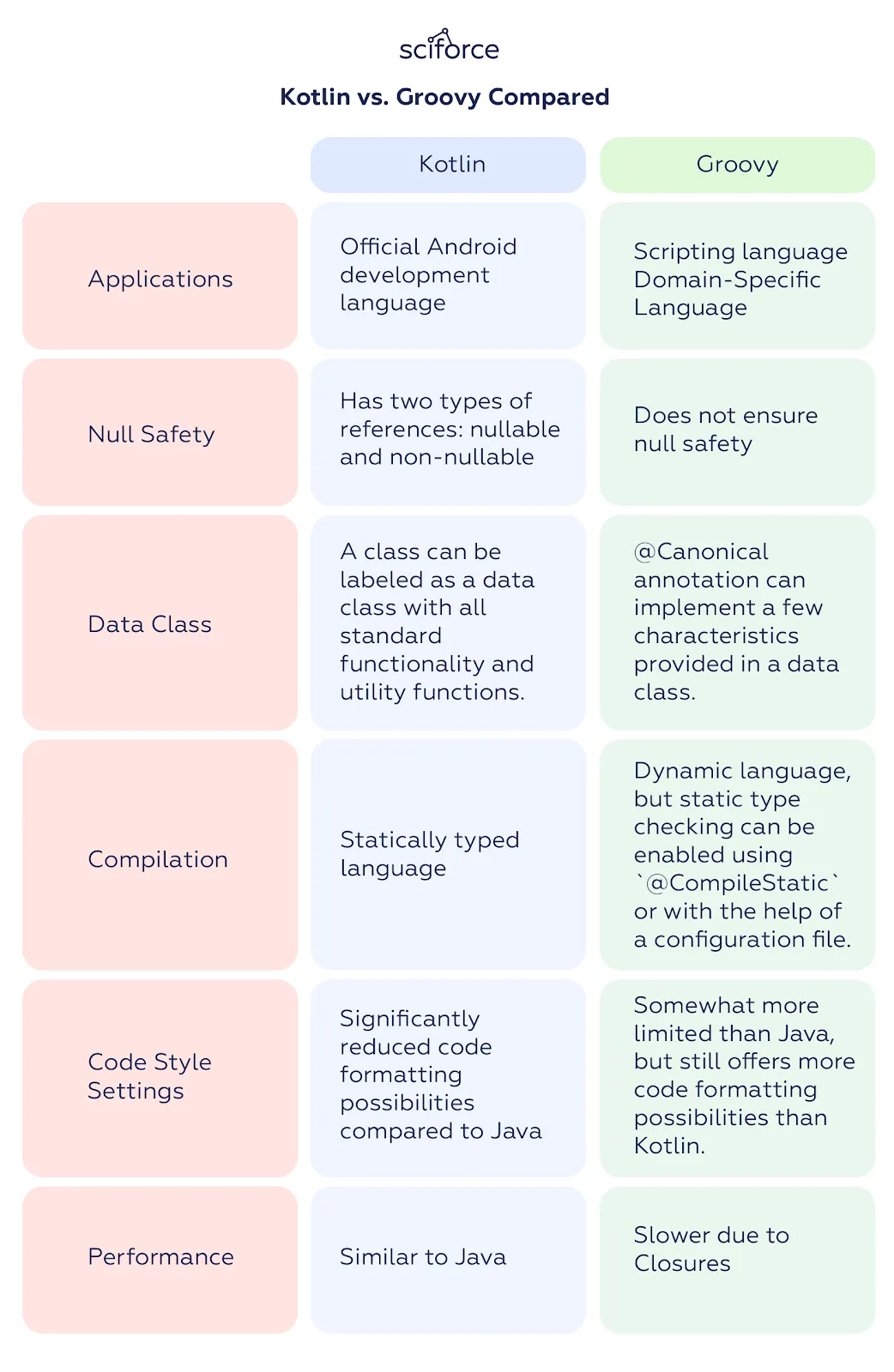 Kotlin-vs-Groovy.webp