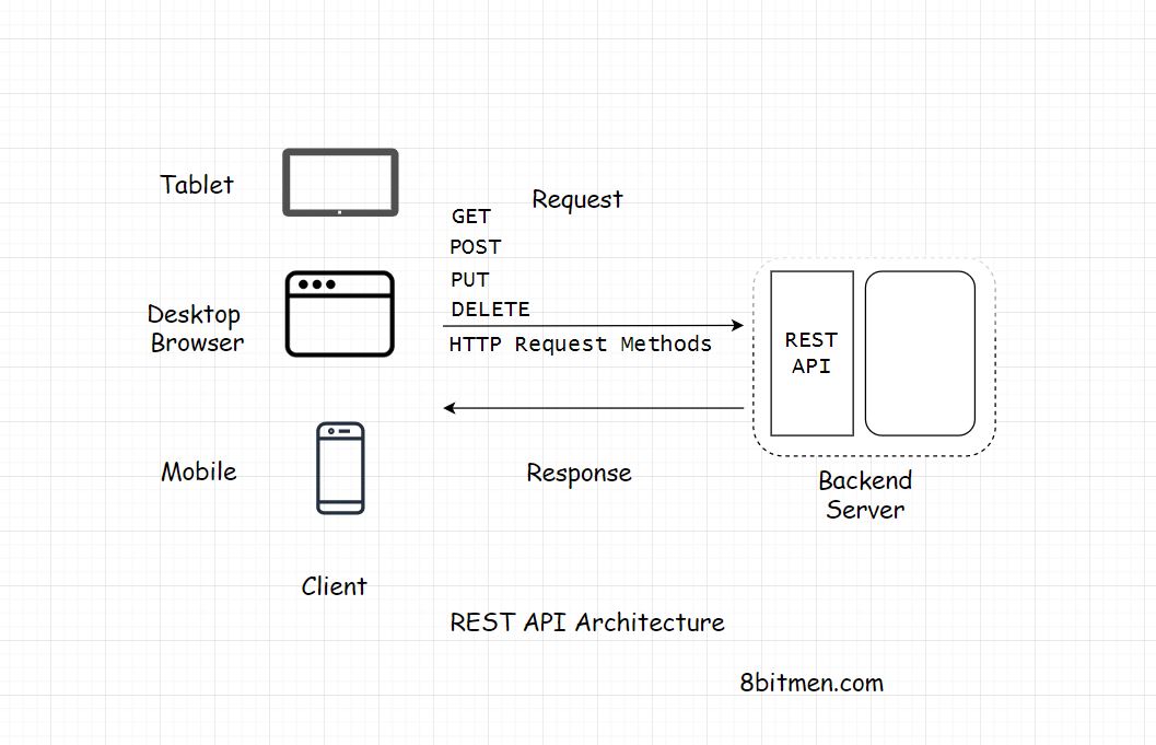 REST-API.jpeg