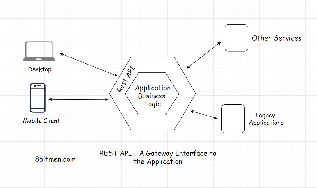 REST-Gateway.jpeg