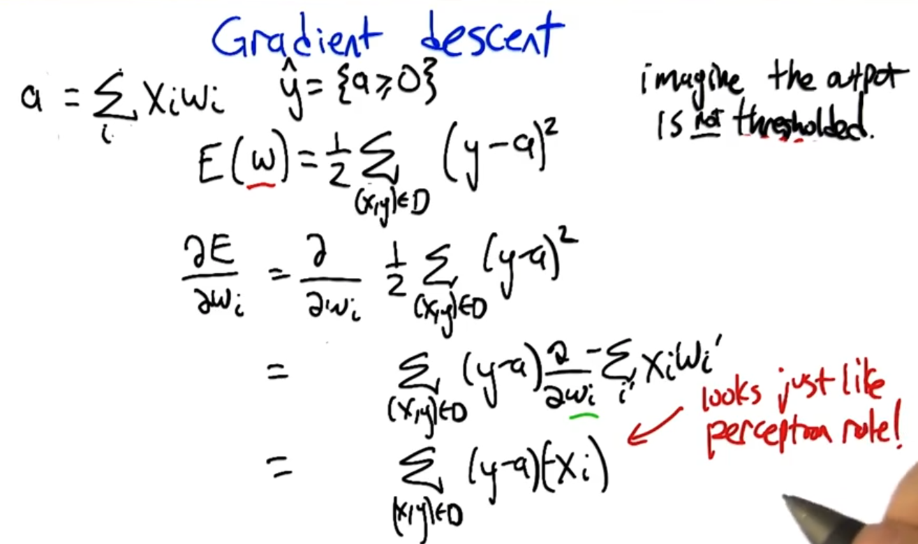 Gradient-descent