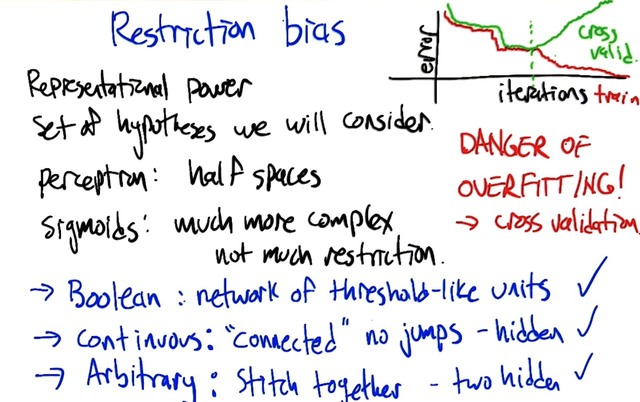 SL3_Restriction_bias.png