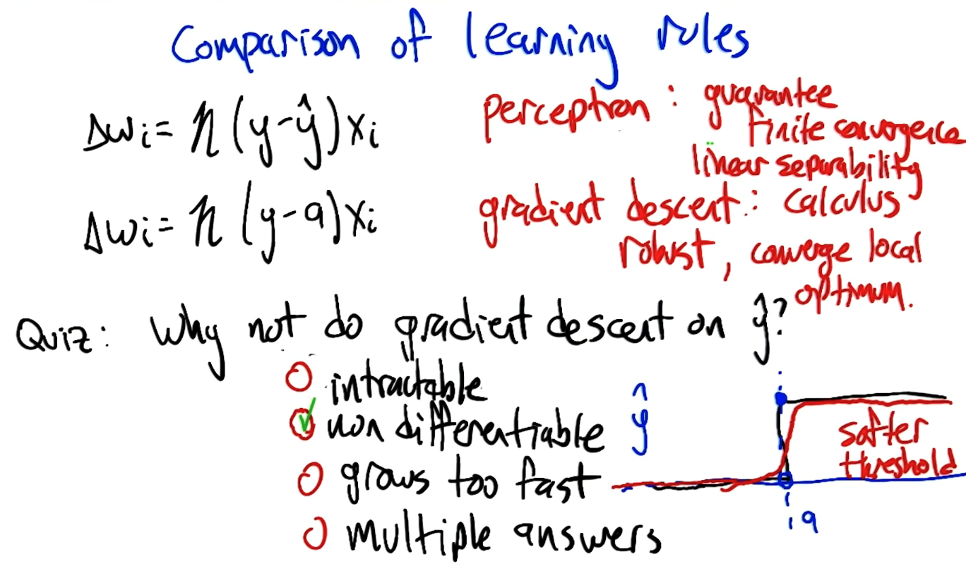 comparison-learning-rules