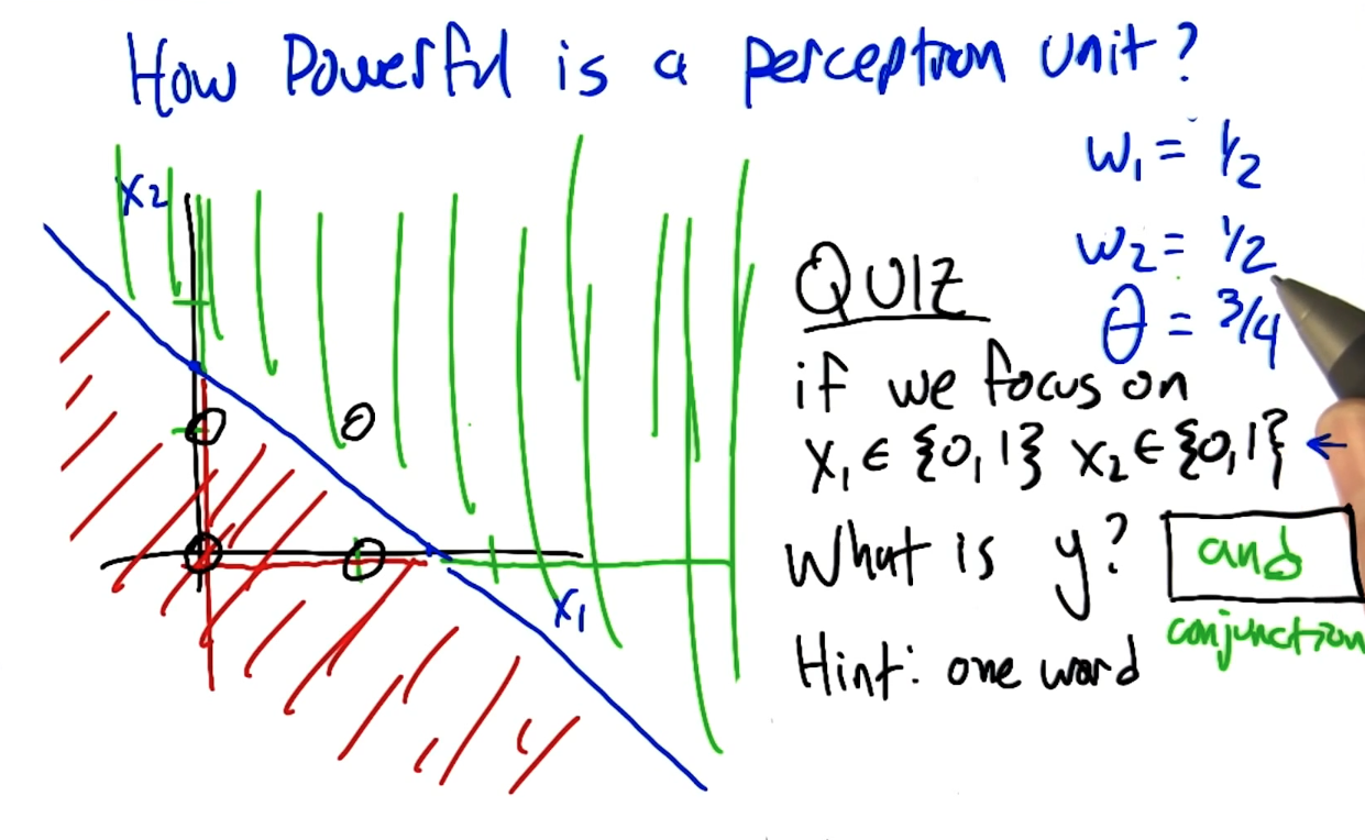 perceptron_func