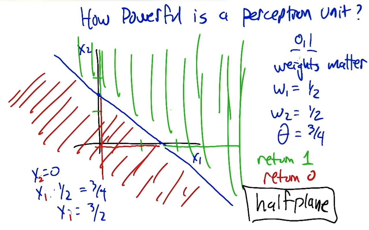 perceptron