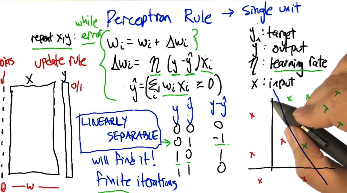 perceptron-training