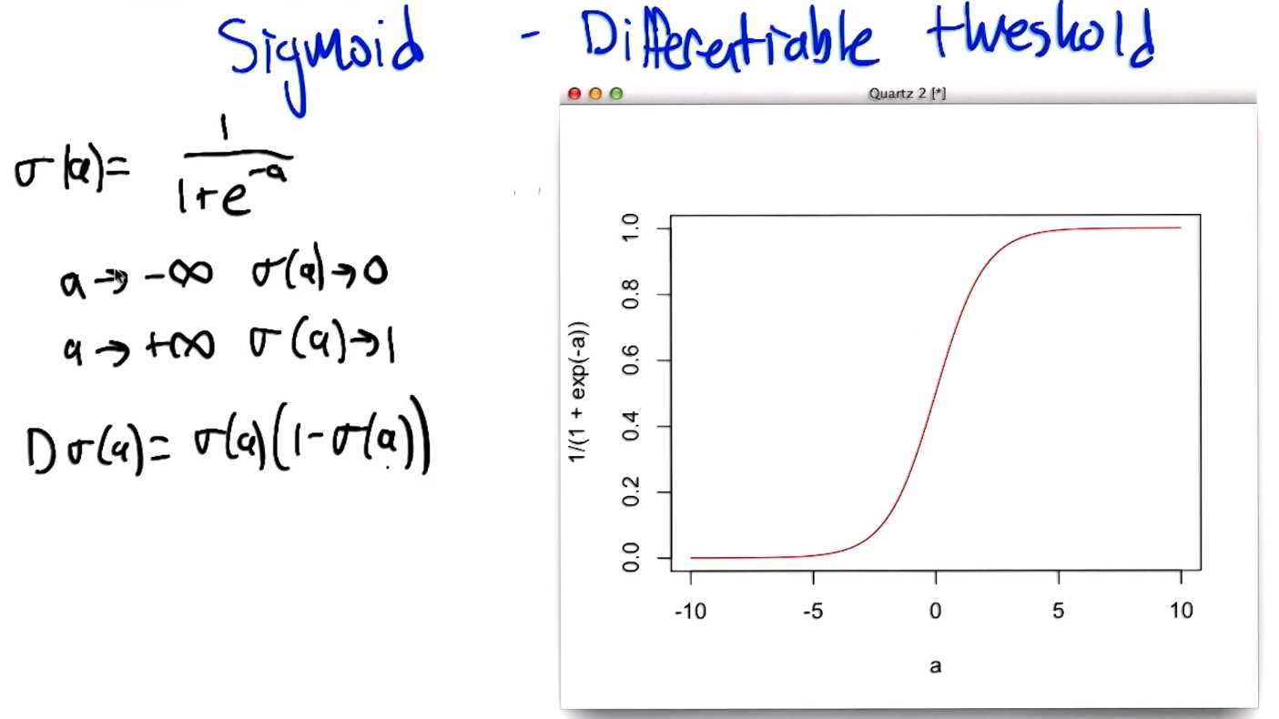 Sigmoid