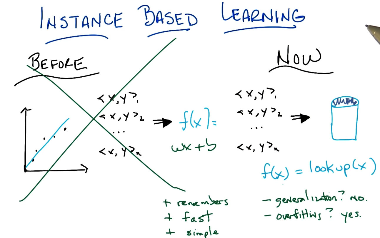 SL4_instance_based_Learning_intro.png