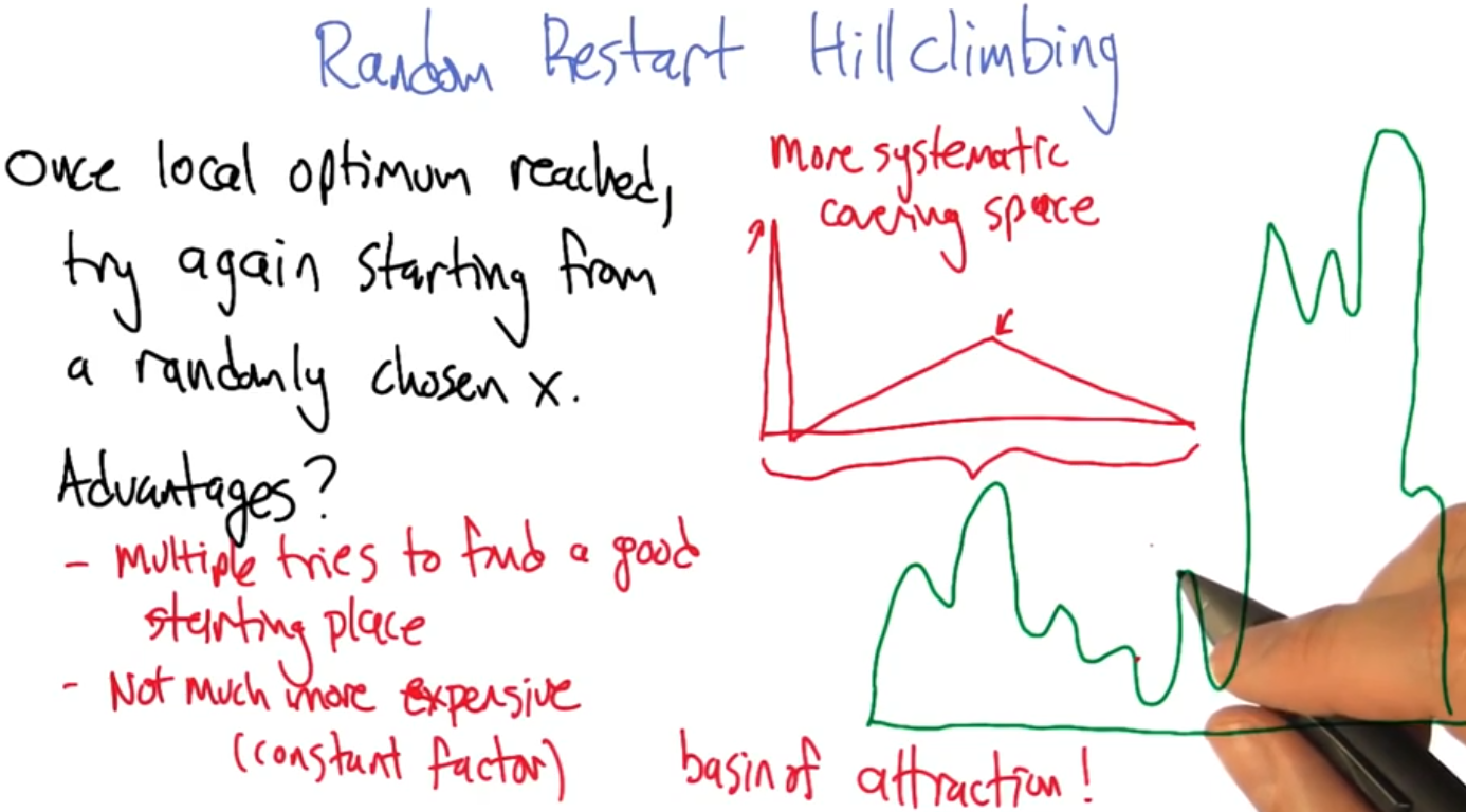 UL1_random_hill_climbing.png