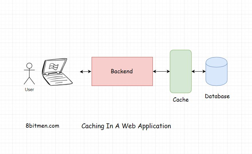 caching.jpeg