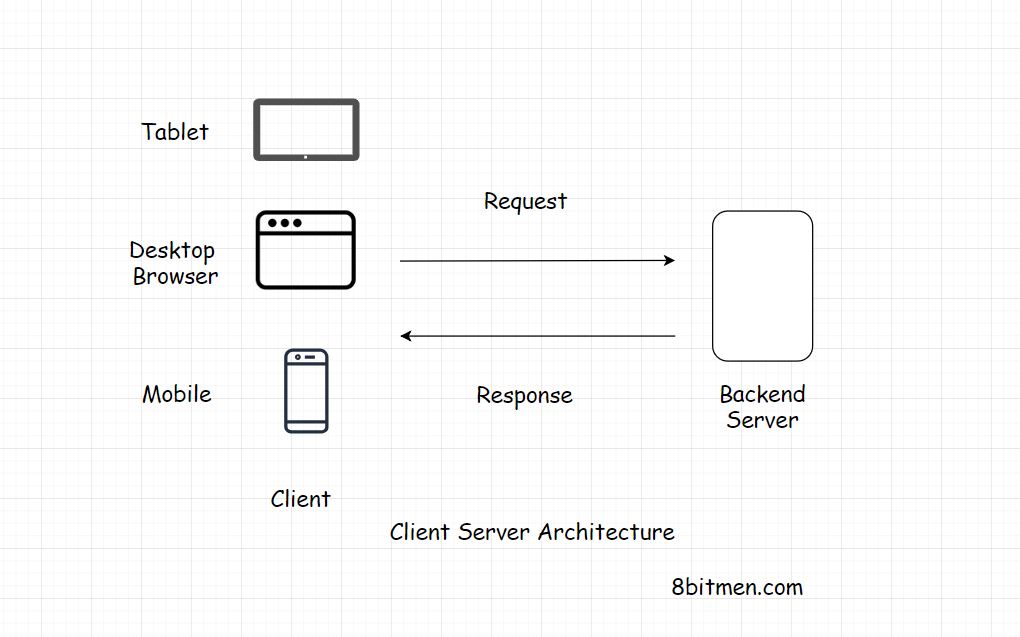 client-server-architecture.jpeg