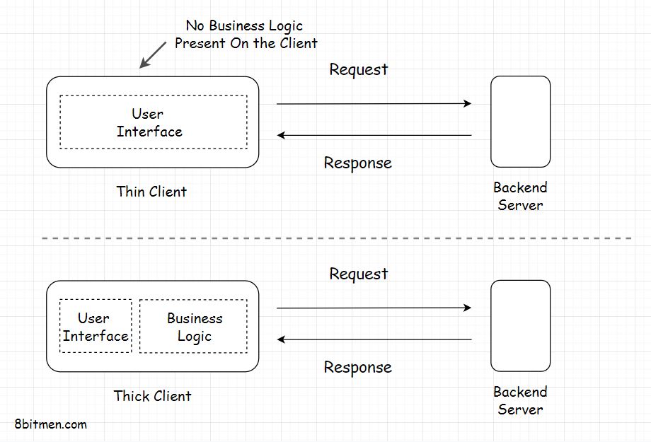 client-types.jpeg