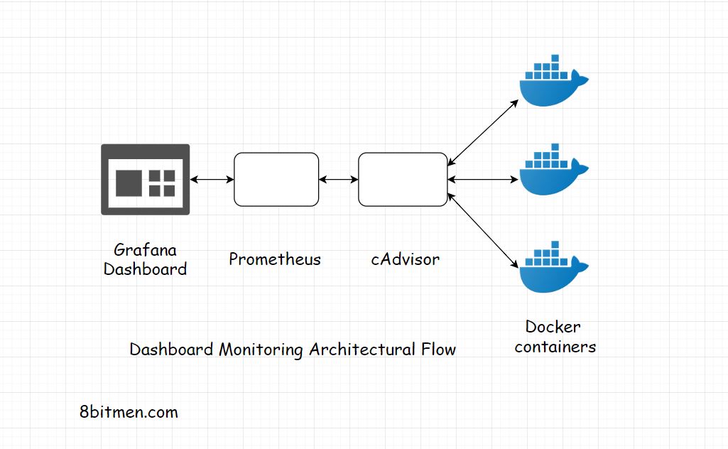 dashboard-monitoring.jpeg