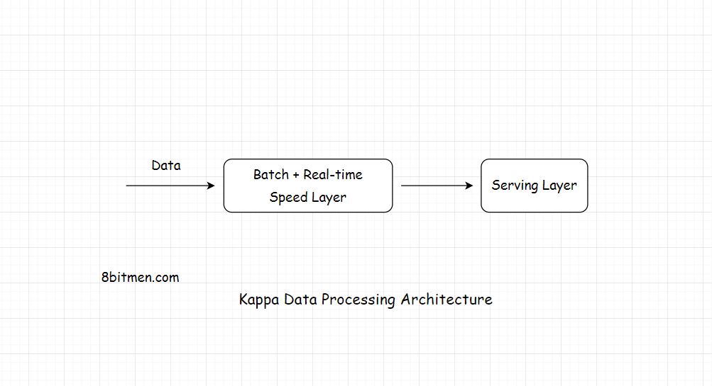 data-architecture-kappa.jpeg