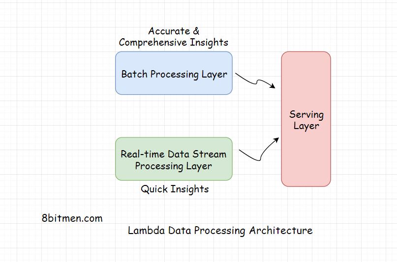 data-architecture-lambda.jpeg