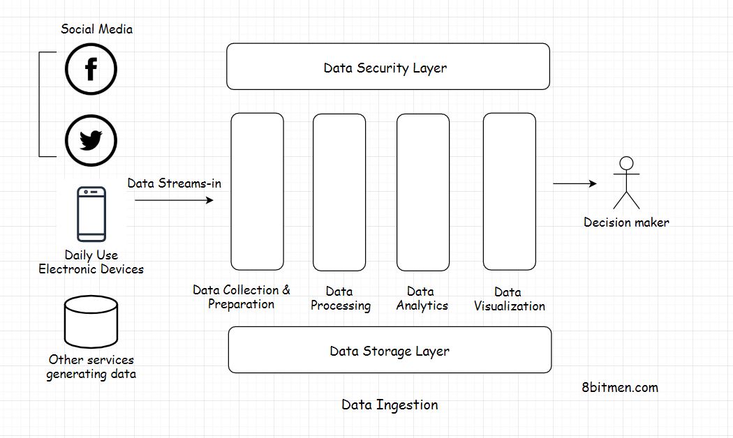 data-ingestion.jpeg