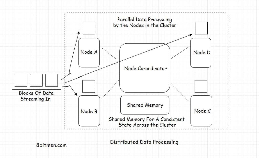 data-processing-distributed.jpeg