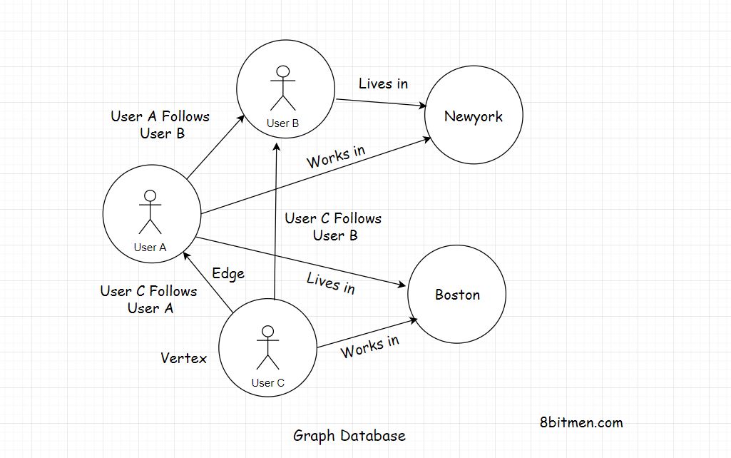 graph-db.jpeg