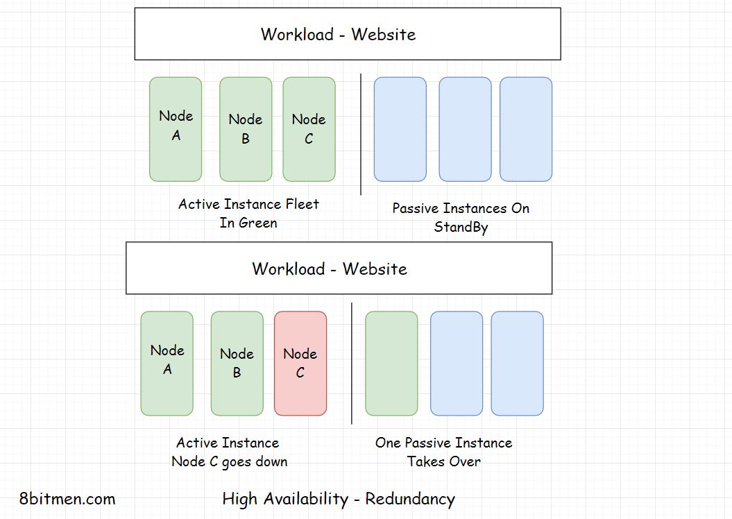 high-availability.jpeg