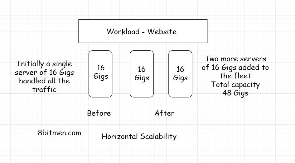 horizontal-scale.jpeg