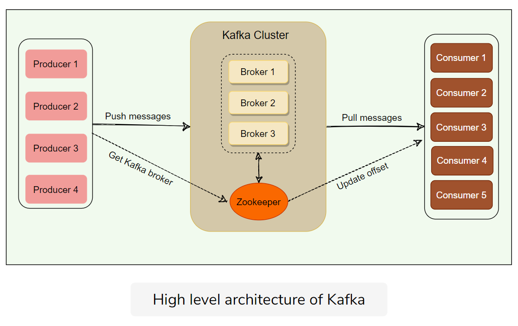 kafka-architecture