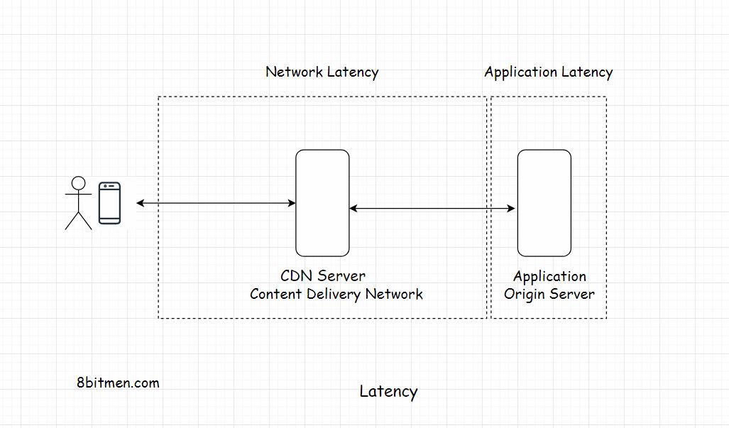 latency.jpeg