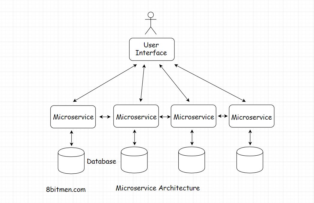 micro-service-scale.jpeg