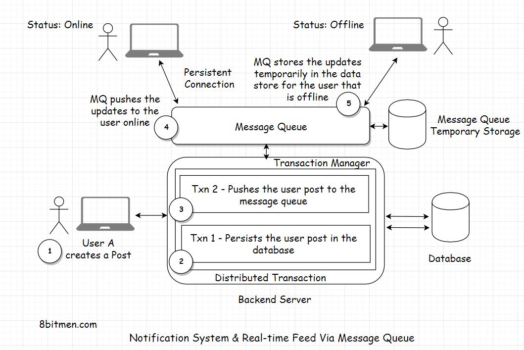 notifaction-push-based.jpeg