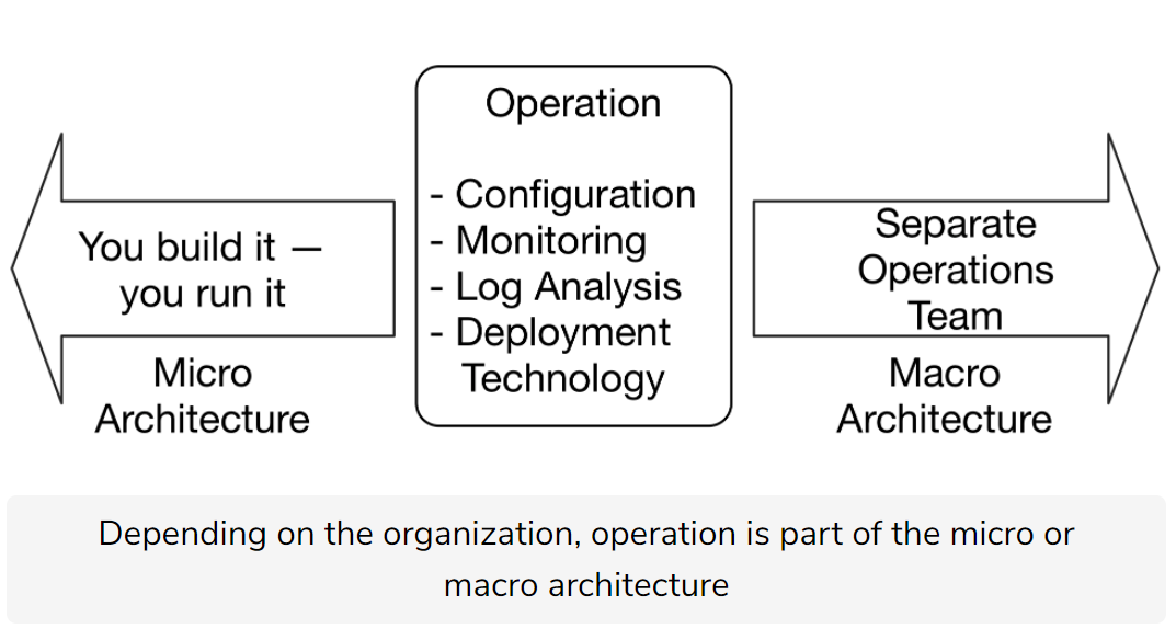 operation-micro-vs-macro