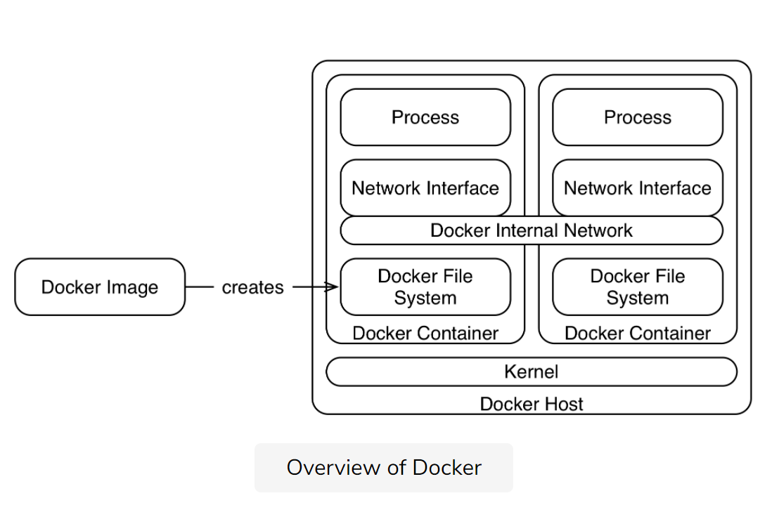 overview-of-docker