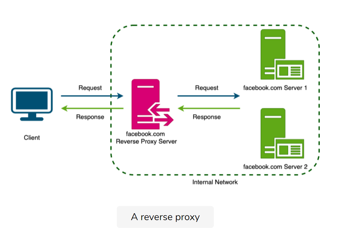 reverse-proxy