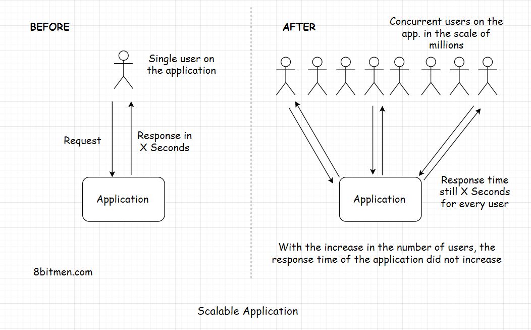 scalability.jpeg