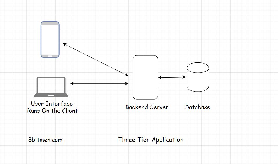 three-tier-architecture.jpeg
