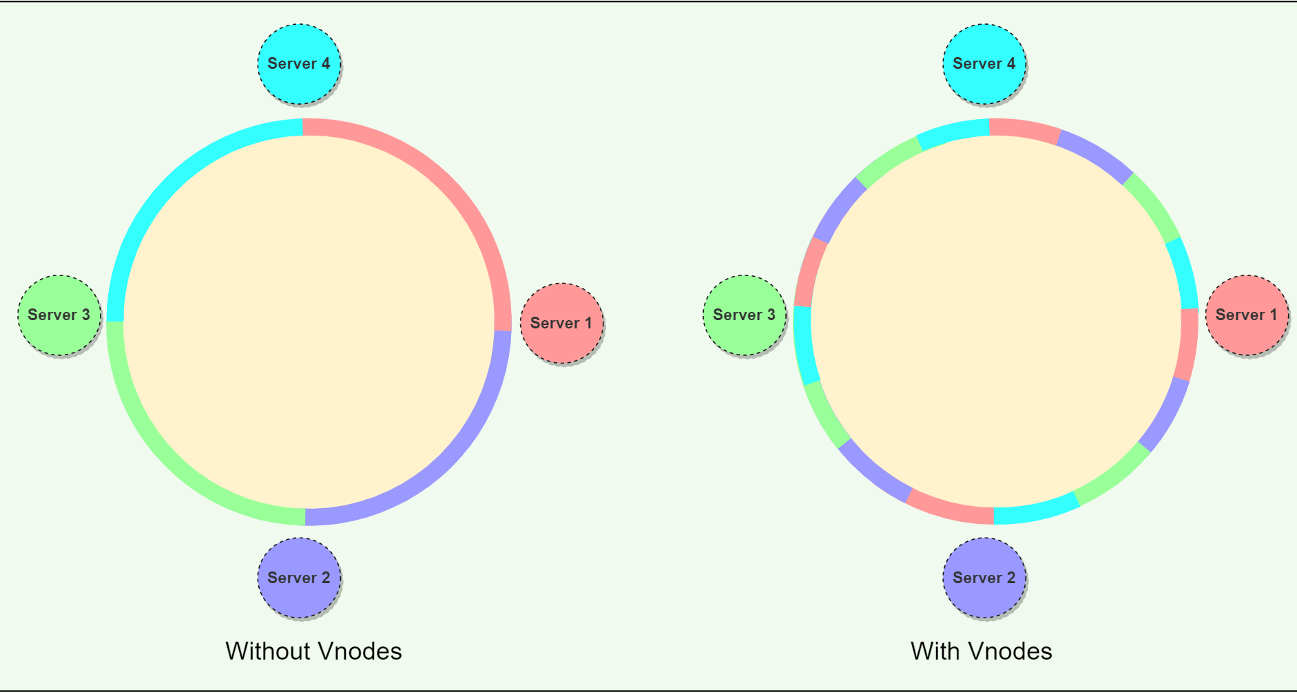 vnode-mapping