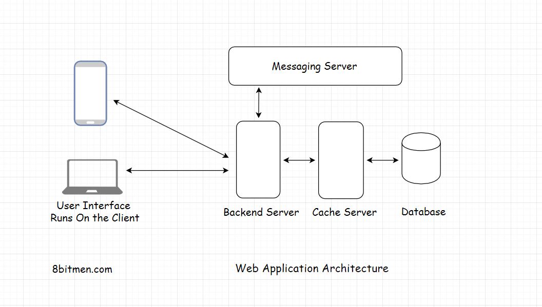 web-architecture