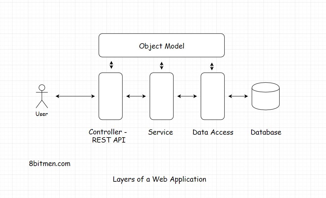 web-layers.jpeg